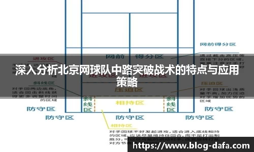 深入分析北京网球队中路突破战术的特点与应用策略